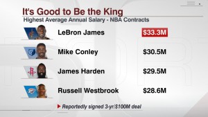 Lebron